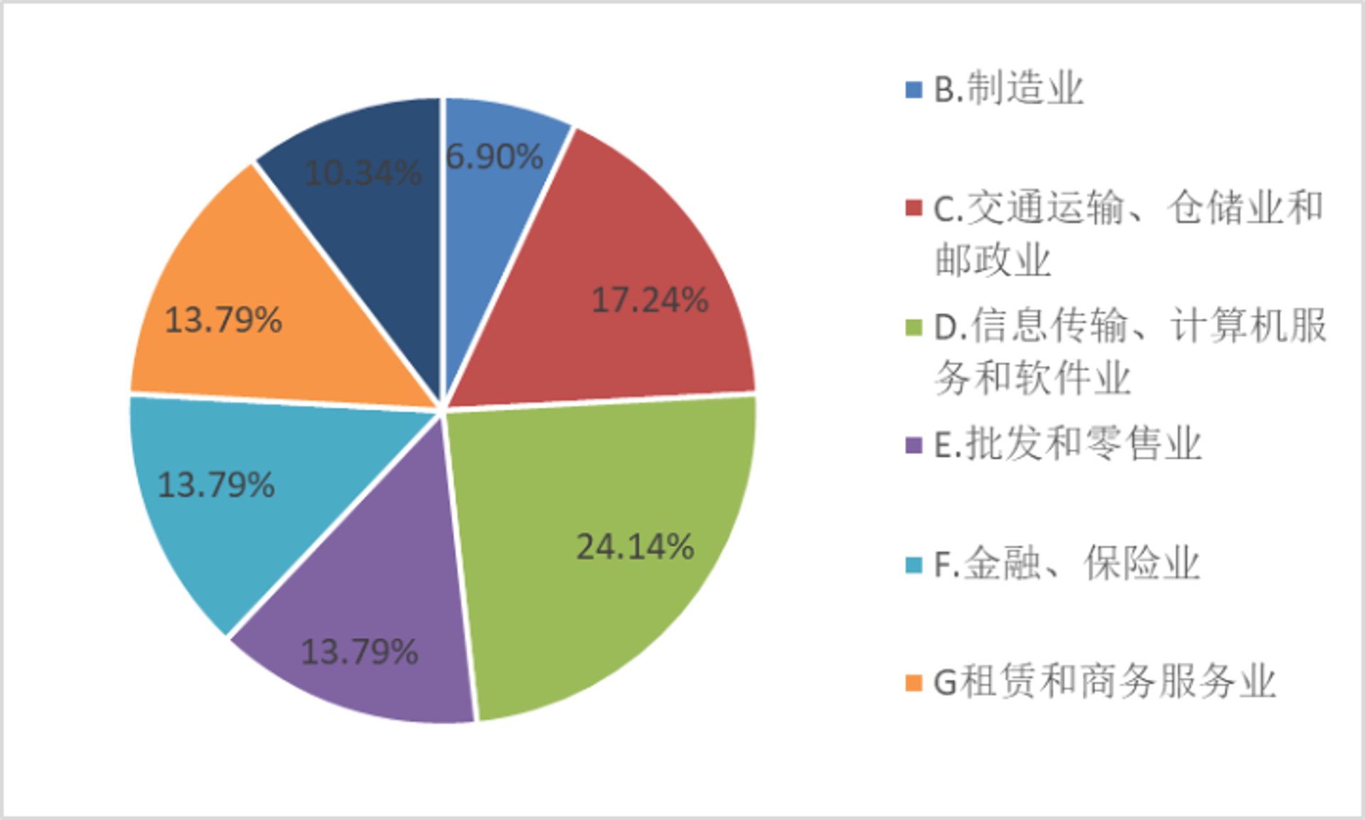 卓立传媒